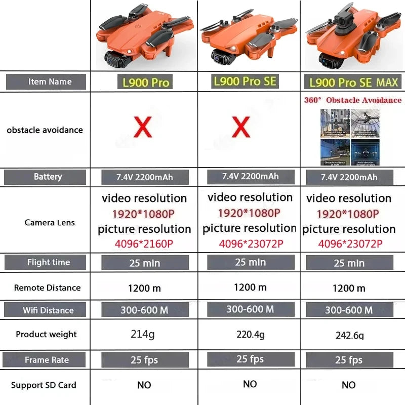 Drone L900 Pro SE MAX GPS 4K – Cámara Dual HD, 5G WiFi y Radar de Obstáculos 360°